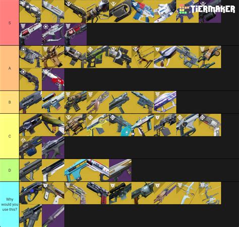 Destiny 2 Weapons(Crucible) Tier List (Community Rankings) - TierMaker