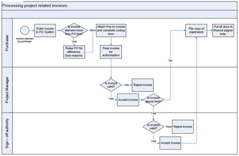 Always Up To Date Call Center Process Flow Chart Raptor Flow Chart ...