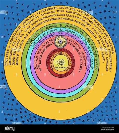 Aristarchus Heliocentric Model