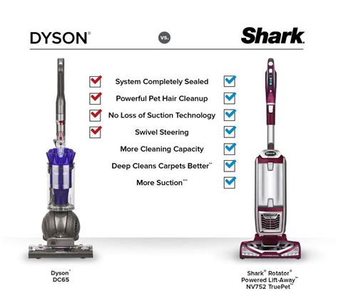 Shark vs Dyson | eVacuumStore.com