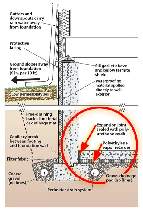 Geotextile Fabric For Resisting Soil Pressure, 58% OFF