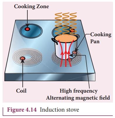 Application of eddy currents