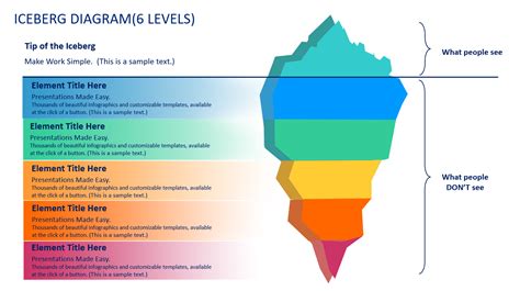 Iceberg Diagram | PowerPoint, Google Slides & Keynote Templates