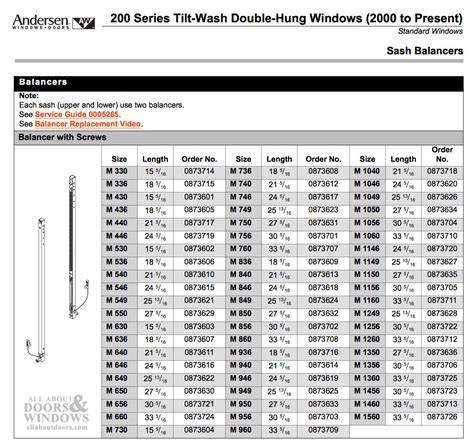 Andersen 200 Series Tilt-Wash Double Hung Window Sash / Channel Balancer