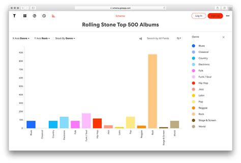 Rolling Stone Top 500 Albums - Gist