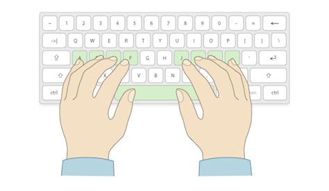 Typing with 10 fingers quickly explained - TypingAcademy | Phần mềm, Ngón tay