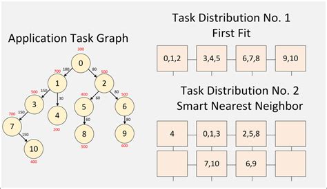 Example of mapping an application using two different techniques [42]. | Download Scientific Diagram