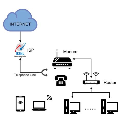 Working of Internet Modem – AHIRLABS