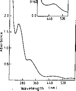 Figure 1 from A simple method for introducing a thiol group at the 5 ...