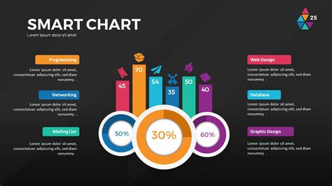 Smart Chart PowerPoint Presentation Template, Presentation Templates