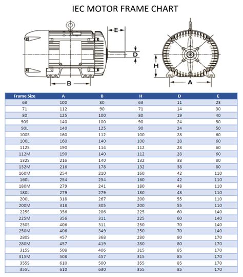 Motrade Sdn. Bhd.: IEC World Electric Motor Frame Size