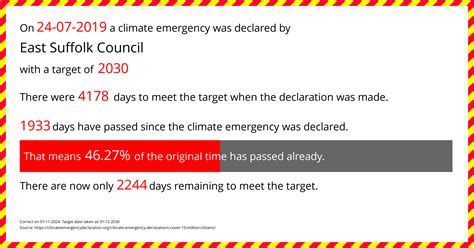 East Suffolk Council Climate Emergency