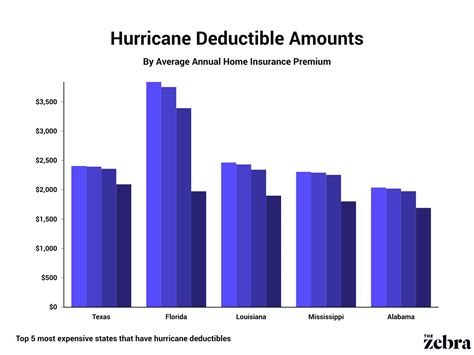 Natural Disaster Statistics in 2024 | The Zebra