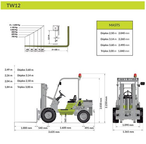 TW12 Forklift Truck - Agrimac (UK) Ltd