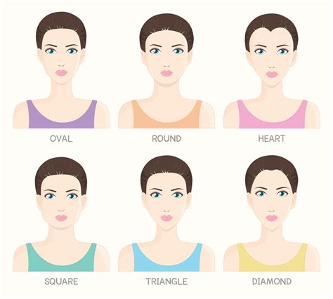 Choosing the Right Hairstyle: How Face Shape Plays a Role