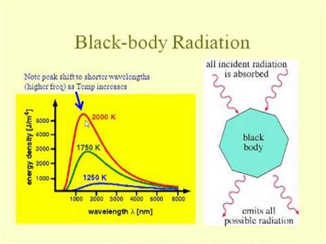 IB Physics: Black-Body Radiation & Surface Heat Cap - YouTube