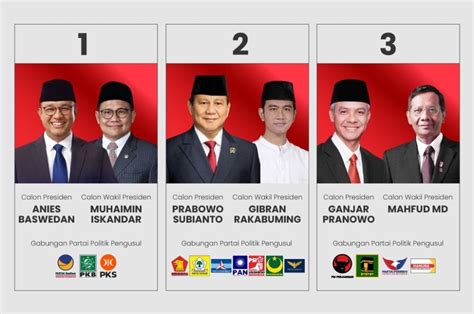 Berita | KPU Umumkan Nomor Urut Pasangan Calon Presiden dan Wakil Presiden 2024 | Dinas ...