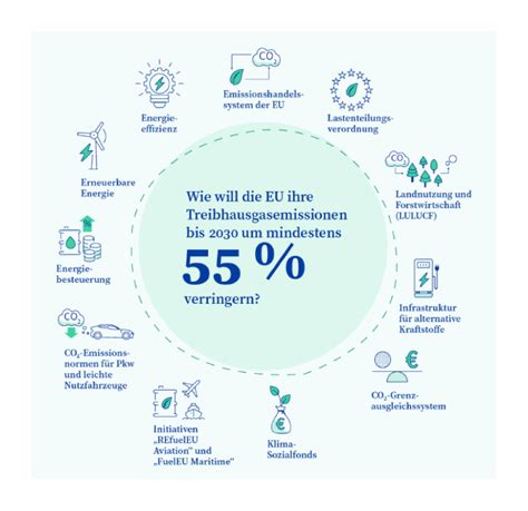 Fit for 55-Paket: Stand der Dinge | Arbeiterkammer Wien