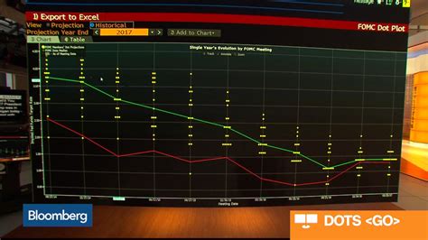 Watch A Deep Dive Into the Fed's New Dot Plot - Bloomberg