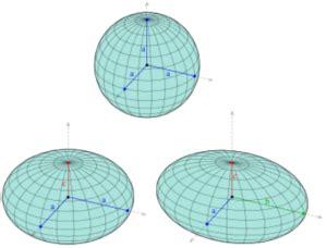 Ellipsoid - Statistics How To