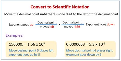 Convert to Scientific Notation (examples, solutions, videos)