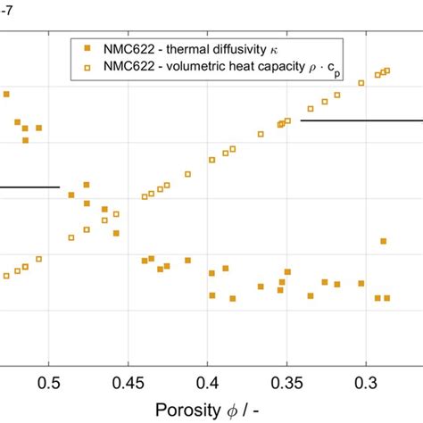 Eﬀective thermal conductivity of the thin graphite (left) and thick ...