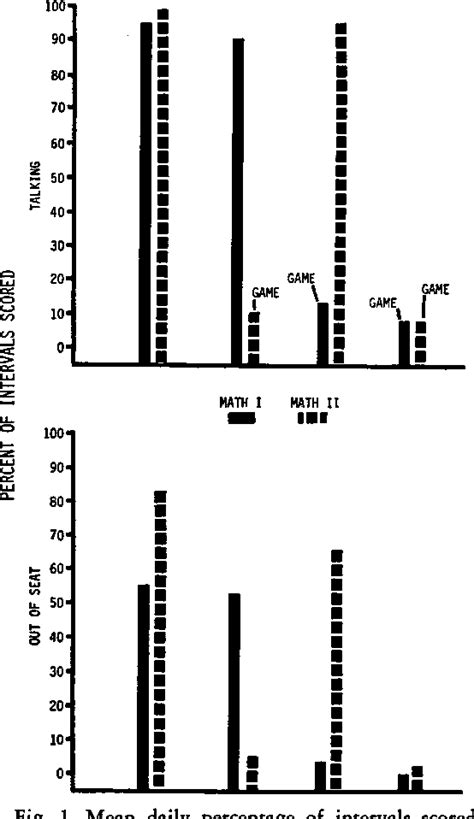 Figure 2 from Use and analysis of the "Good Behavior Game" to reduce ...