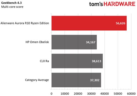 Alienware Aurora Ryzen Edition R10 Gaming Desktop Review: a 16-Core ...