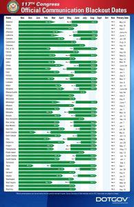 117th Congress Blackout Dates - DOTGOV.com