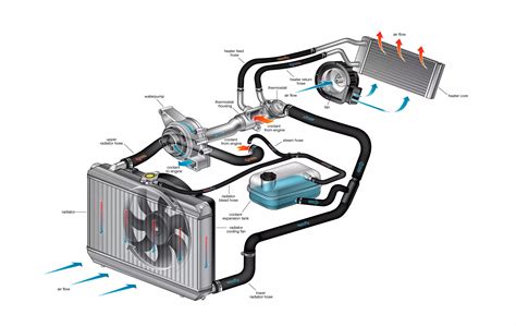 Cooling System l Gavin Fleet Care l Bedford vehicle cooling services