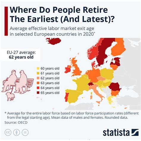 State pension: How the UK retirement age compares to Europe