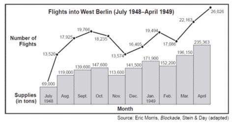 The Cold War timeline | Timetoast timelines