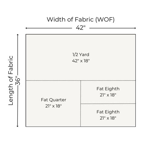 How Big is a Fat Quarter of Fabric? - Modern Moon Quilt Studio