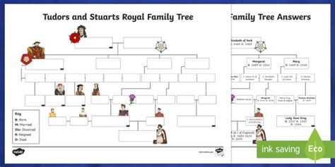 Tudors and Stuarts Royal Family Tree Worksheet