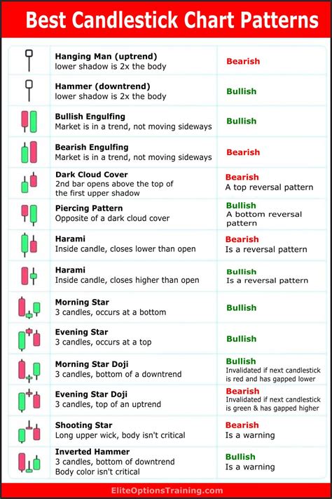 Cheat Sheet Candlestick Patterns