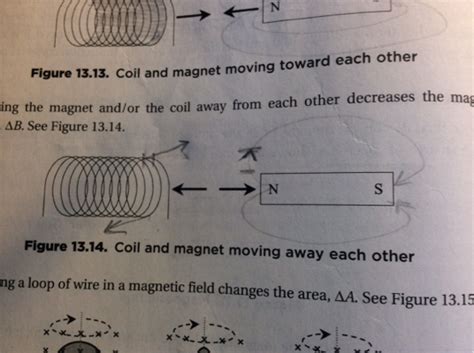 magnetic fields - How to determine the direction of induced current ...