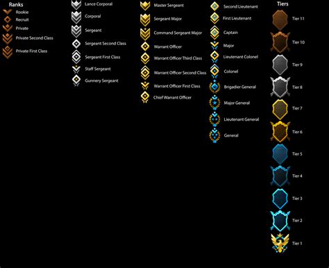 I made the Halo Reach MCC ranks easier to read by breaking them into ...