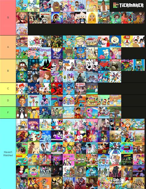 2010s Cartoons Tier List (Updated 2/06/2024) by thomasfuentes2001 on ...