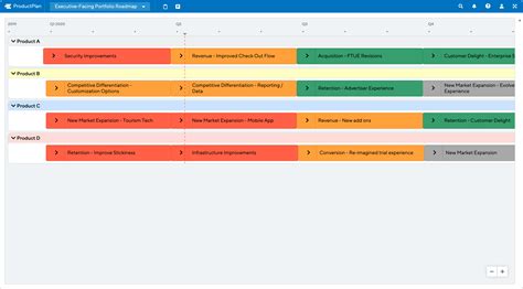 Executive-Facing Portfolio Roadmap Template | ProductPlan