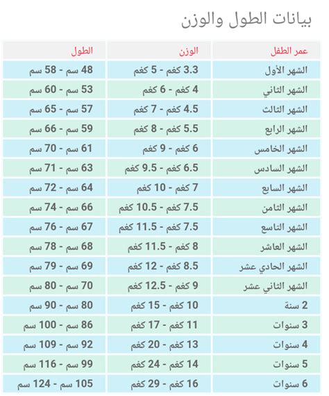 كم يكون وزن الجنين في الشهر السادس - نصائح ومراجع الصور