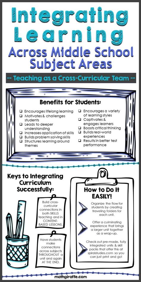 Cross - Curricular Learning in Middle School: Integrating Curriculum ...