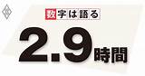 時間外労働の上限規制は、働き過ぎの�制に効果があったのか？  数字は語る ダイヤモンド・オンライン sketch template