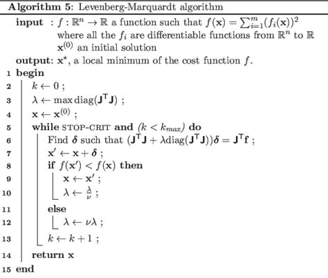 Basics on Continuous Optimization