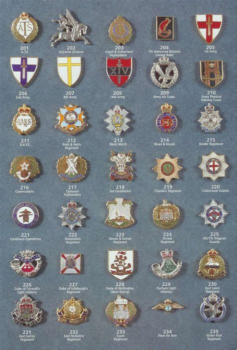 British Armed forces emblems | Military insignia, British armed forces, Army badge