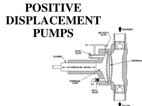 Positive displacement pumps