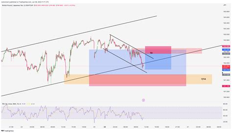 Rgld Updated Journey Letters Chart - vrogue.co