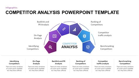 Competitor Analysis Template for Presentations | SlideBazaar