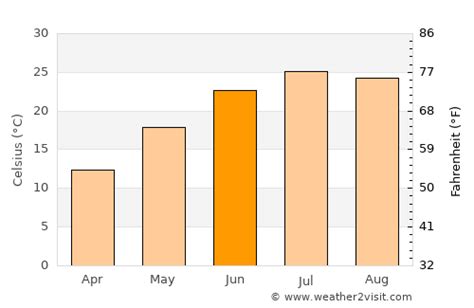 Annapolis Weather in June 2023 | United States Averages | Weather-2-Visit