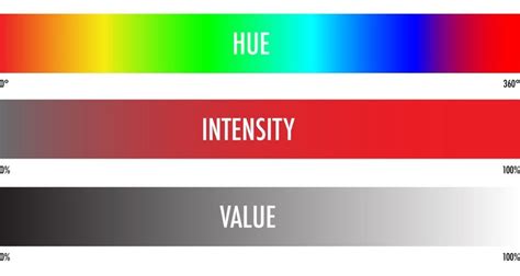 The 7 Essential Elements of Design, Explained - Wyzant Blog