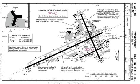 Quickview Review : KDAB - Daytona Beach by Aerosoft / Stairport Sceneries - Payware Airports and ...